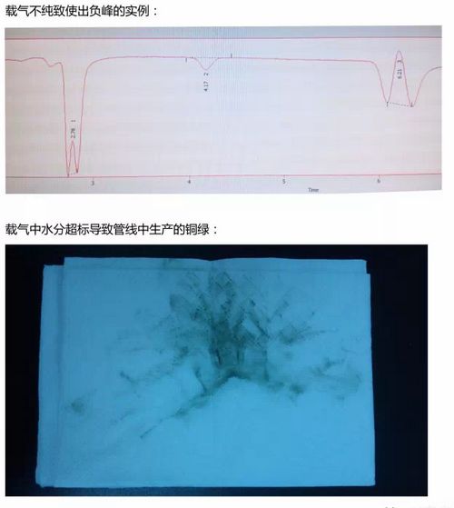 气相色谱故障图 气相色谱故障图