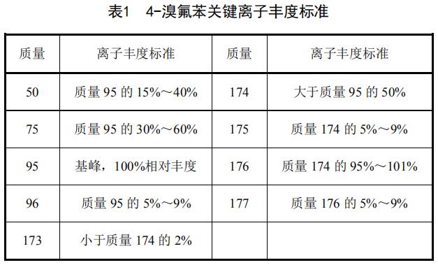 标准 标准