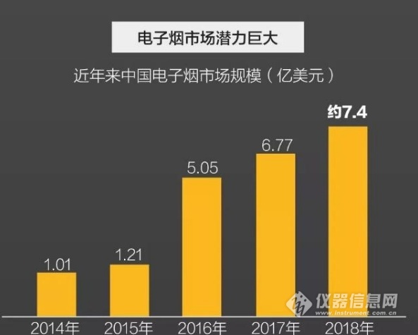 稳步上升的电子烟 稳步上升的电子烟
