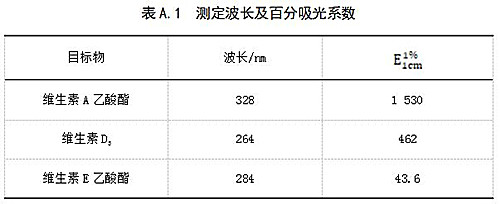 液相色谱测定 液相色谱测定