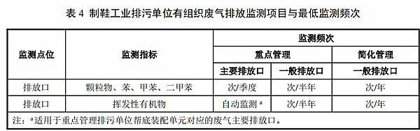 监测标准 监测标准