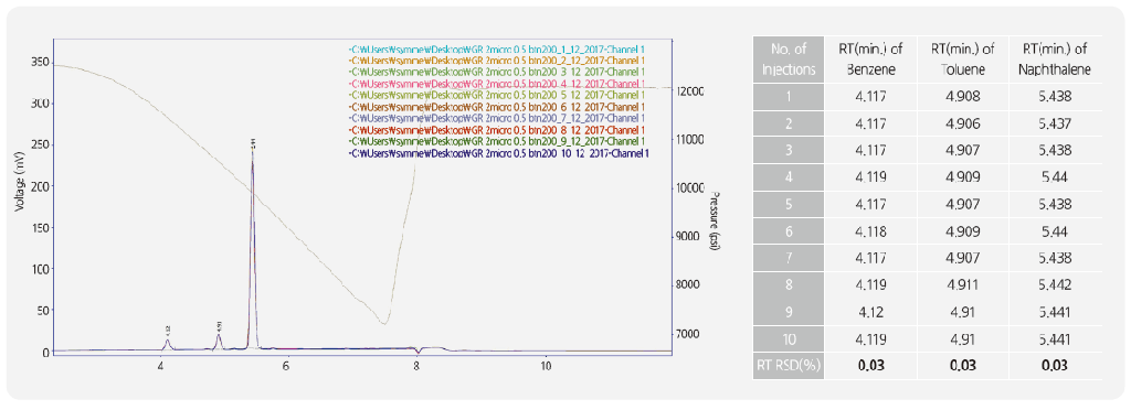 Reproducibility_10_BTN