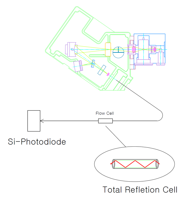 flow-cell