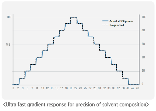 Precision_Solvent_Composition